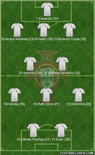 Portugal Formation 2014