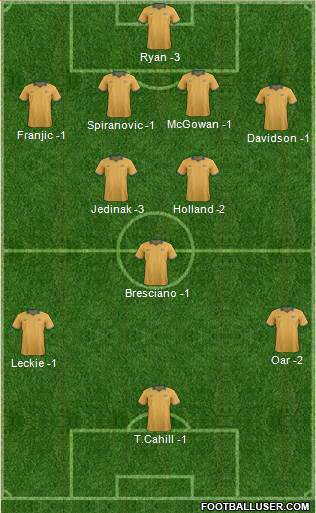 Australia Formation 2014