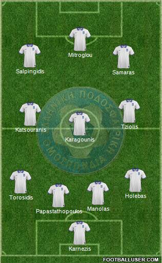 Greece Formation 2014