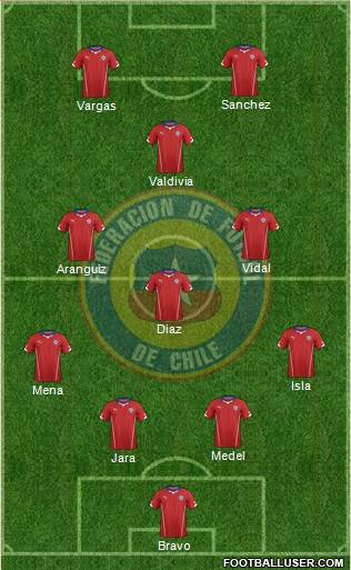 Chile Formation 2014