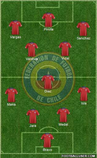 Chile Formation 2014