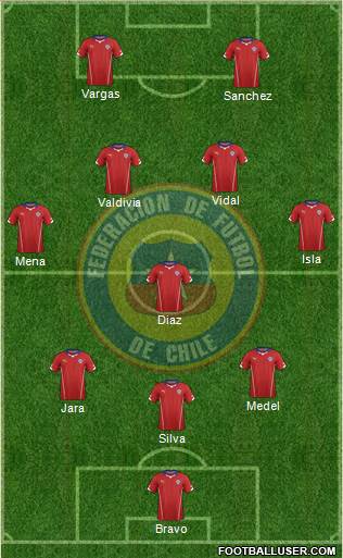 Chile Formation 2014