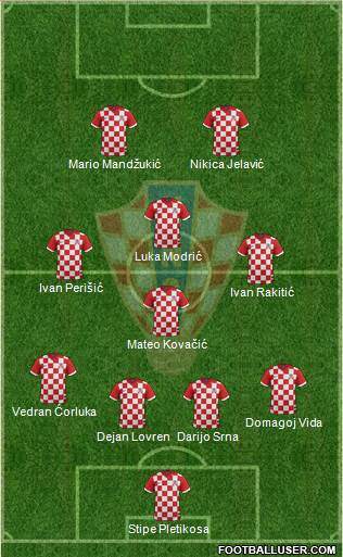 Croatia Formation 2014