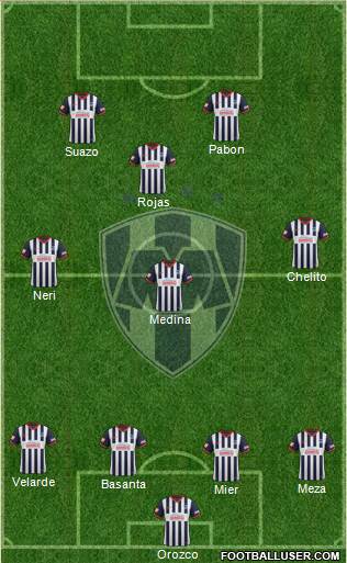 Club de Fútbol Monterrey Formation 2014