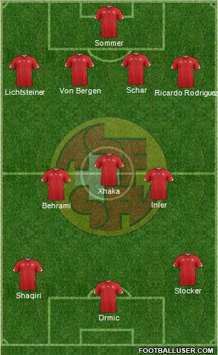 Switzerland Formation 2014