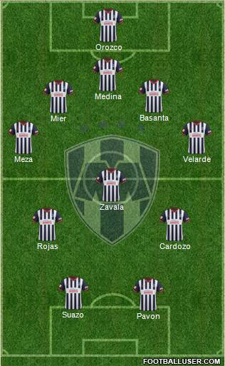 Club de Fútbol Monterrey Formation 2014