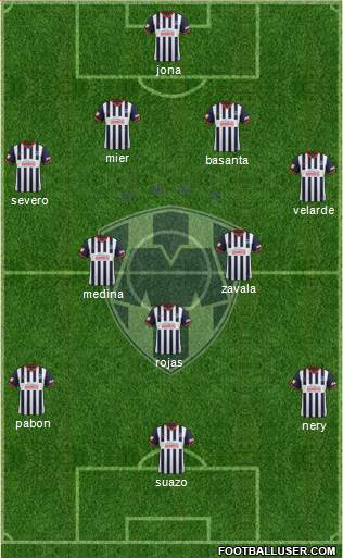 Club de Fútbol Monterrey Formation 2014