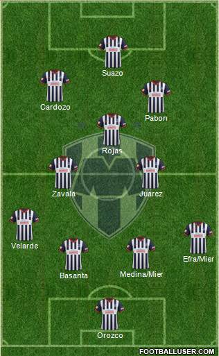 Club de Fútbol Monterrey Formation 2014