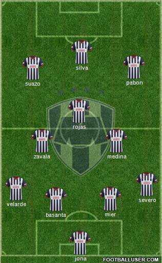 Club de Fútbol Monterrey Formation 2014