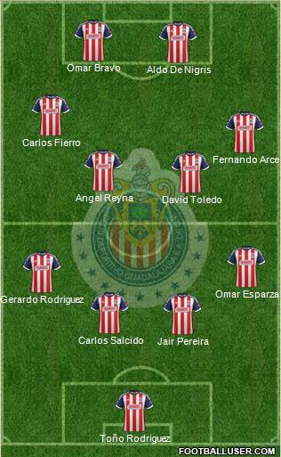 Club Guadalajara Formation 2014