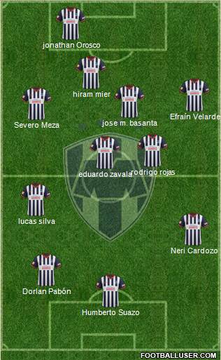 Club de Fútbol Monterrey Formation 2014