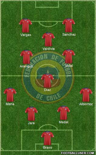 Chile Formation 2014