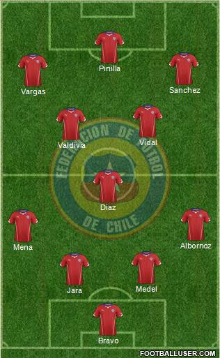 Chile Formation 2014