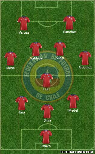 Chile Formation 2014