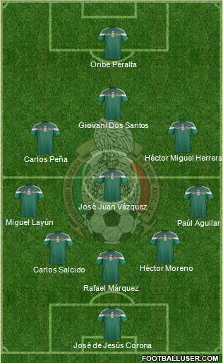 Mexico Formation 2014