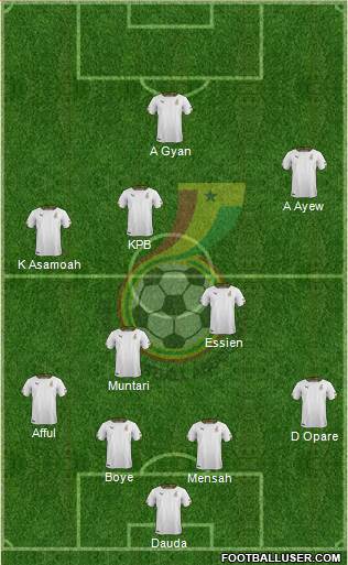 Ghana Formation 2014