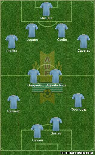 Uruguay Formation 2014