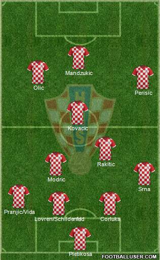 Croatia Formation 2014