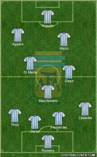 Argentina Formation 2014