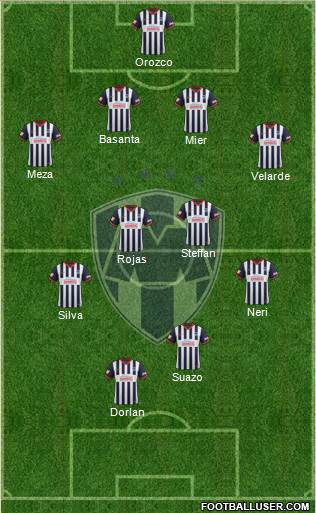 Club de Fútbol Monterrey Formation 2014