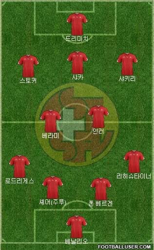 Switzerland Formation 2014