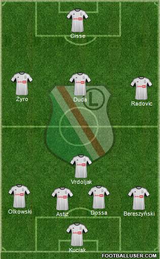 Legia Warszawa Formation 2014