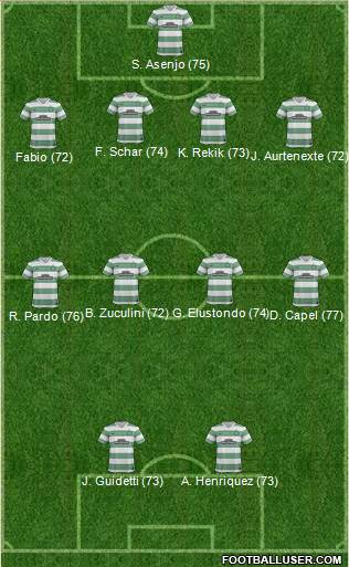 Celtic Formation 2014