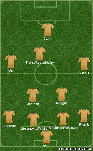 Australia Formation 2014