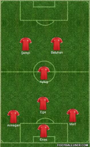 Wales Formation 2014