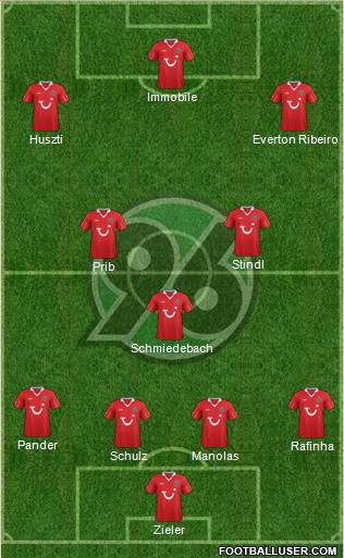 Hannover 96 Formation 2014