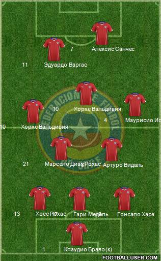 Chile Formation 2014