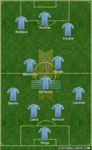 Uruguay Formation 2014