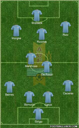 Uruguay Formation 2014