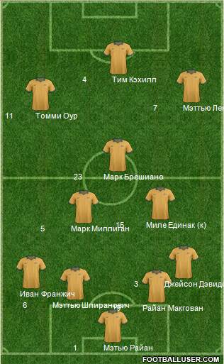 Australia Formation 2014