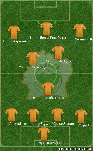 Côte d'Ivoire Formation 2014