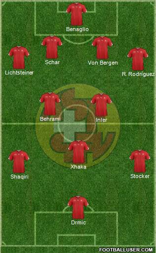 Switzerland Formation 2014