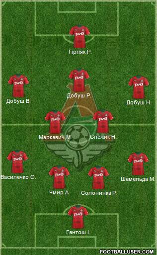 Lokomotiv Moscow Formation 2014