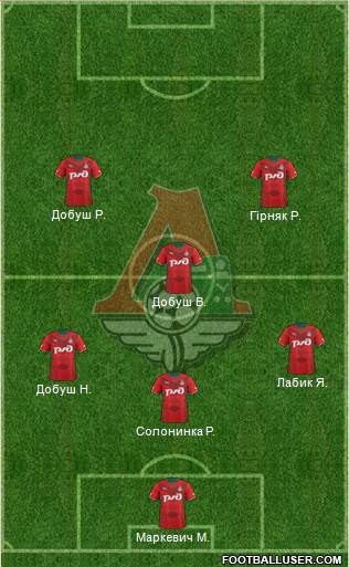 Lokomotiv Moscow Formation 2014