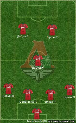 Lokomotiv Moscow Formation 2014