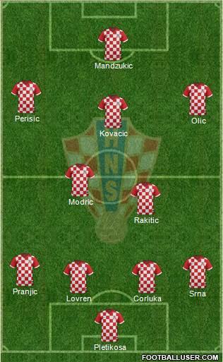 Croatia Formation 2014