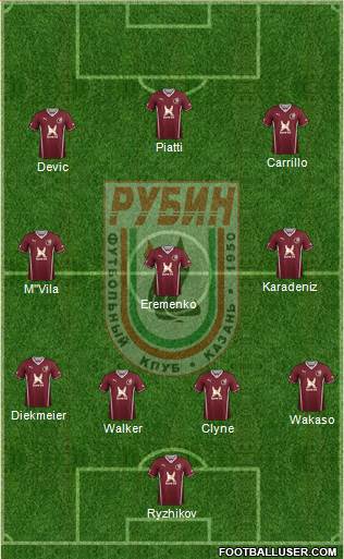 Rubin Kazan Formation 2014