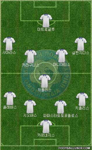 Greece Formation 2014