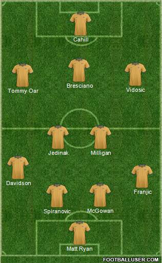 Australia Formation 2014