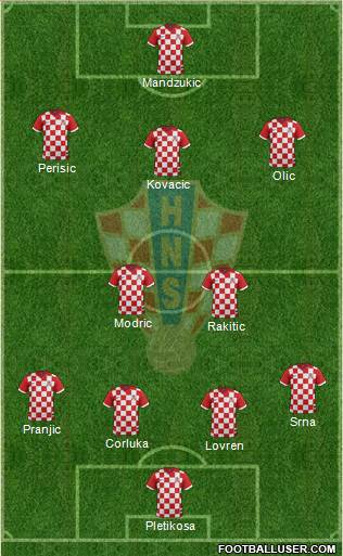 Croatia Formation 2014