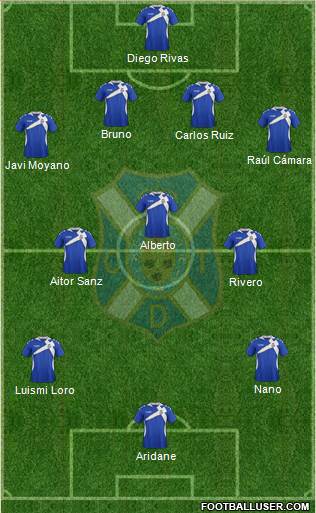 C.D. Tenerife S.A.D. Formation 2014