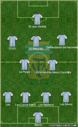 Argentina Formation 2014