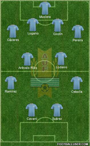 Uruguay Formation 2014