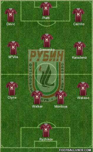 Rubin Kazan Formation 2014