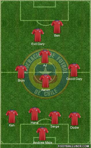 Chile Formation 2014