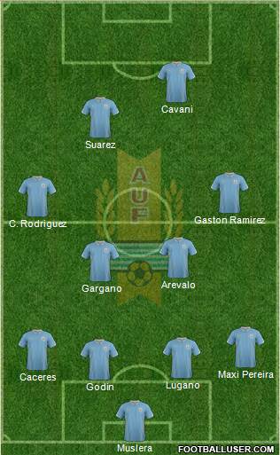 Uruguay Formation 2014